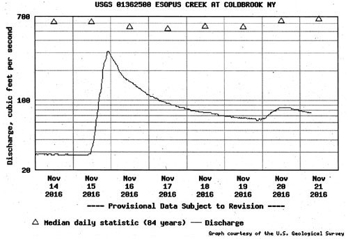 dep-chart-2-500x343